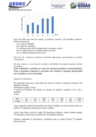 Essa loja tinha uma meta de vender, no primeiro semestre, 250 aparelhos celulares.
Pode-se afirmar que
A) a meta foi atingida.
B) a meta foi superada.
C) faltaram menos de 50 unidades para se alcançar a meta.
D) as vendas ficaram 75 unidades abaixo da meta.
E) as vendas aumentaram mês a mês.
Descritor 34 – Resolver problema envolvendo informações apresentadas em tabelas
e/ou gráficos.
Os itens relativos a este descritor avaliam a habilidade do estudante analisar tabelas
ou gráficos.
Essa habilidade é avaliada por meio de situações-problema contextualizadas,
onde o estudante responde a consultas com respeito à situação apresentada
em um gráfico ou em uma tabela.
Sugestão de Resolução:
Do enunciado temos que a loja tinha uma meta de vender, no primeiro semestre, 250
aparelhos celulares.
Analisando o gráfico, temos:
A escala de referência em relação ao número de celulares vendidos é de 5 em 5
unidades.
Assim,
Mês Jan Fev Mar Abr Mai Jun Total
Venda 20 25 20 35 35 40 175
Logo, somando o número de aparelhos que foram vendidos, nos meses acima, temos um
total de 175 aparelhos celulares que foram vendidos.
Como a loja tinha a meta de vender 250 aparelhos celulares e foram vendidos apenas
175 aparelhos, assim temos um déficit de 75 aparelhos celulares.
Portanto, analisando as alternativas, concluímos que as vendas ficaram 75 unidades
abaixo da meta.
 