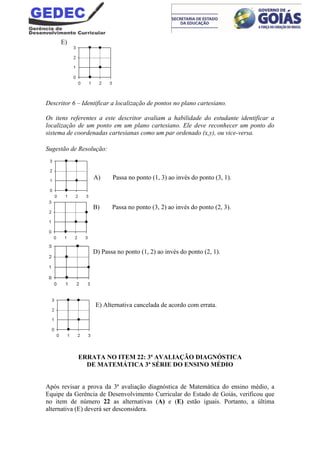 E)
Descritor 6 – Identificar a localização de pontos no plano cartesiano.
Os itens referentes a este descritor avaliam a habilidade do estudante identificar a
localização de um ponto em um plano cartesiano. Ele deve reconhecer um ponto do
sistema de coordenadas cartesianas como um par ordenado (x,y), ou vice-versa.
Sugestão de Resolução:
A) Passa no ponto (1, 3) ao invés do ponto (3, 1).
B) Passa no ponto (3, 2) ao invés do ponto (2, 3).
D) Passa no ponto (1, 2) ao invés do ponto (2, 1).
E) Alternativa cancelada de acordo com errata.
ERRATA NO ITEM 22: 3ª AVALIAÇÃO DIAGNÓSTICA
DE MATEMÁTICA 3ª SÉRIE DO ENSINO MÉDIO
Após revisar a prova da 3ª avaliação diagnóstica de Matemática do ensino médio, a
Equipe da Gerência de Desenvolvimento Curricular do Estado de Goiás, verificou que
no item de número 22 as alternativas (A) e (E) estão iguais. Portanto, a última
alternativa (E) deverá ser desconsidera.
 