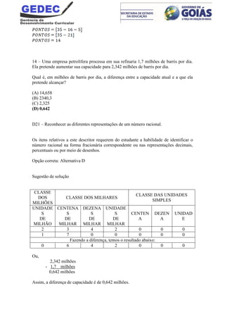 14 – Uma empresa petrolífera processa em sua refinaria 1,7 milhões de barris por dia.
Ela pretende aumentar sua capacidade para 2,342 milhões de barris por dia.
Qual é, em milhões de barris por dia, a diferença entre a capacidade atual e a que ela
pretende alcançar?
(A) 14,658
(B) 2340,3
(C) 2,325
(D) 0,642
D21 – Reconhecer as diferentes representações de um número racional.
Os itens relativos a este descritor requerem do estudante a habilidade de identificar o
número racional na forma fracionária correspondente ou nas representações decimais,
percentuais ou por meio de desenhos.
Opção correta: Alternativa D
Sugestão de solução
CLASSE
DOS
MILHÕES
CLASSE DOS MILHARES
CLASSE DAS UNIDADES
SIMPLES
UNIDADE
S
DE
MILHÃO
CENTENA
S
DE
MILHAR
DEZENA
S
DE
MILHAR
UNIDADE
S
DE
MILHAR
CENTEN
A
DEZEN
A
UNIDAD
E
2 3 4 2 0 0 0
1 7 0 0 0 0 0
Fazendo a diferença, temos o resultado abaixo:
0 6 4 2 0 0 0
Ou,
2,342 milhões
- 1,7 milhões
0,642 milhões
Assim, a diferença de capacidade é de 0,642 milhões.
 