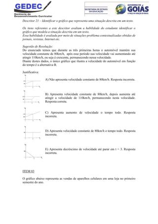 Descritor 21 – Identificar o gráfico que representa uma situação descrita em um texto.
Os itens referentes a este descritor avaliam a habilidade do estudante identificar o
gráfico que modela a situação descrita em um texto.
Essa habilidade é avaliada por meio de situações-problema contextualizadas obtidas de
jornais, revistas, Internet etc.
Sugestão de Resolução:
Do enunciado temos que durante as três primeiras horas o automóvel mantém sua
velocidade constante de 80km/h, após esse período sua velocidade vai aumentando até
atingir 110km/h, ou seja é crescente, permanecendo nessa velocidade.
Diante destes dados, o único gráfico que ilustra a velocidade do automóvel em função
do tempo é a alternativa B.
Justificativa:
A) Não apresenta velocidade constante de 80km/h. Resposta incorreta.
B) Apresenta velocidade constante de 80km/h, depois aumenta até
atingir a velocidade de 110km/h, permanecendo nesta velocidade.
Resposta correta.
C) Apresenta aumento de velocidade o tempo todo. Resposta
incorreta.
D) Apresenta velocidade constante de 80km/h o tempo todo. Resposta
incorreta.
E) Apresenta decréscimo de velocidade até parar em t = 3. Resposta
incorreta.
ITEM 03
O gráfico abaixo representa as vendas de aparelhos celulares em uma loja no primeiro
semestre do ano.
 