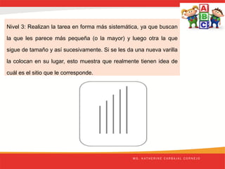 Nivel 3: Realizan la tarea en forma más sistemática, ya que buscan
la que les parece más pequeña (o la mayor) y luego otra la que
sigue de tamaño y así sucesivamente. Si se les da una nueva varilla
la colocan en su lugar, esto muestra que realmente tienen idea de
cuál es el sitio que le corresponde.
M G . K A T H E R I N E C A R B A J A L C O R N E J O
 