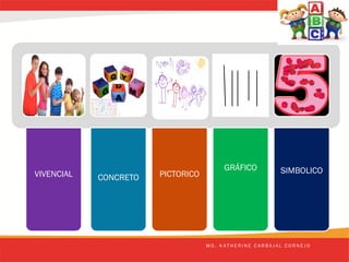 VIVENCIAL CONCRETO PICTORICO
GRÁFICO SIMBOLICO
M G . K A T H E R I N E C A R B A J A L C O R N E J O
 