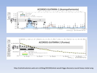 http://cylindricalonion.web.cern.ch/blog/201504/what-would-higgs-discovery-sound-heavy-metal-song
ACORDES GUITARRA 1 (Acompañamiento)
ACORDES GUITARRA 2 (Punteo)
 