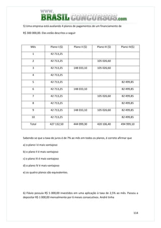 114
5) Uma empresa está avaliando 4 planos de pagamentos de um financiamento de
R$ 300 000,00. Eles estão descritos a seguir
Mês Plano I ($) Plano II ($) Plano III ($) Plano IV($)
1 42 713,25
2 42 713,25 105 026,60
3 42 713,25 148 033,10 105 026,60
4 42 713,25
5 42 713,25 82 499,85
6 42 713,25 148 033,10 82 499,85
7 42 713,25 105 026,60 82 499,85
8 42 713,25 82 499,85
9 42 713,25 148 033,10 105 026,60 82 499,85
10 42 713,25 82 499,85
Total 427 132,50 444 099,30 420 106,40 494 999,10
Sabendo-se que a taxa de juros é de 7% ao mês em todos os planos, é correto afirmar que
a) o plano I é mais vantajoso
b) o plano II é mais vantajoso
c) o plano III é mais vantajoso
d) o plano IV é mais vantajoso
e) os quatro planos são equivalentes.
6) Flávio possuía R$ 5 000,00 investidos em uma aplicação à taxa de 2,5% ao mês. Passou a
depositar R$ 1 000,00 mensalmente por 6 meses consecutivos. André tinha
 