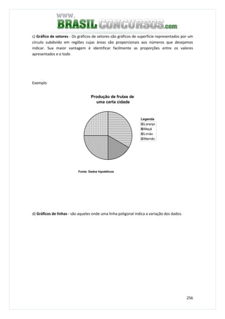 256
c) Gráfico de setores - Os gráficos de setores são gráficos de superfície representados por um
círculo subdivido em regiões cujas áreas são proporcionais aos números que desejamos
indicar. Sua maior vantagem é identificar facilmente as proporções entre os valores
apresentados e o todo
Exemplo
Produção de frutas de
uma certa cidade
Laranja
Maçã
Limão
Mamão
Legenda
Fonte: Dados hipotéticos
d) Gráficos de linhas - são aqueles onde uma linha poligonal indica a variação dos dados.
 