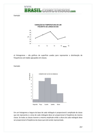 257
Exemplo
VARIAÇÃO DA TEMPERATURA DE UM
PACIENTE AO LONGO DO DIA
34
35
36
37
38
39
40
Horas
ºC
10 12 14 16 18
e) Histogramas – são gráficos de superfície usados para representar a distribuição de
frequências com dados agrupados em classes.
Exemplo
Em um histograma a largura da base de cada retângulo é proporcional à amplitude da classe
que ele representa e a área de cada retângulo deve ser proporcional à freqüência da mesma
classe. Se todas as classes tiverem a mesma amplitude então a altura de cada retângulo deve
ser proporcional à freqüência da classe que está sendo representada.
 