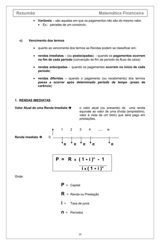 Resumão Matemática Financeira
• Variáveis – são aquelas em que os pagamentos não são do mesmo valor.
• Ex.: parcelas de um consórcio.
c) Vencimento dos termos
• quanto ao vencimento dos termos as Rendas podem se classificar em:
• rendas imediatas – (ou postecipadas) - quando os pagamentos ocorrem
no fim de cada período (convenção de fim de período do fluxo de caixa)
• rendas antecipadas - quando os pagamentos ocorrem no início de cada
período;
• rendas diferidas – quando o pagamento (ou recebimento) dos termos
passa a ocorrer após determinado período de tempo (prazo de
carência)
1. RENDAS IMEDIATAS
Valor Atual de uma Renda Imediata  o valor atual (ou presente) de uma renda
equivale ao valor de uma dívida (empréstimo,
valor à vista de um bem) que será pago em
prestações.
1 2 3 4 ..... n
Renda imediata  0
R R R R R
P = R x ( 1 + i )n
- 1
i x ( 1 + i )n
Onde:
P = Capital
R = Renda ou Prestação
i = Taxa de juros
n = Períodos
20
 