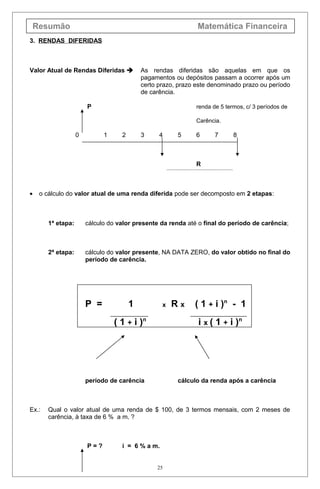 Resumão Matemática Financeira
3. RENDAS DIFERIDAS
Valor Atual de Rendas Diferidas  As rendas diferidas são aquelas em que os
pagamentos ou depósitos passam a ocorrer após um
certo prazo, prazo este denominado prazo ou período
de carência.
P renda de 5 termos, c/ 3 períodos de
Carência.
0 1 2 3 4 5 6 7 8
R
• o cálculo do valor atual de uma renda diferida pode ser decomposto em 2 etapas:
1ª etapa: cálculo do valor presente da renda até o final do período de carência;
2ª etapa: cálculo do valor presente, NA DATA ZERO, do valor obtido no final do
período de carência.
P = 1 x R x ( 1 + i )n
- 1
( 1 + i )n
i x ( 1 + i )n
período de carência cálculo da renda após a carência
Ex.: Qual o valor atual de uma renda de $ 100, de 3 termos mensais, com 2 meses de
carência, à taxa de 6 % a m. ?
P = ? i = 6 % a m.
25
 