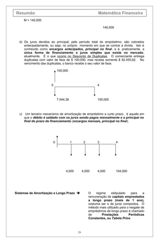 Resumão Matemática Financeira
M = 140,000
140,000
b) Os juros devidos ao principal, pelo período total do empréstimo, são cobrados
antecipadamente, ou seja, no próprio momento em que se contrai a dívida. Isto é
conhecido como encargos antecipados, principal no final, e é, praticamente, a
única forma de financiamento a juros simples que existe no mercado,
atualmente. É o que ocorre no Desconto de Duplicatas. O comerciante entrega
duplicatas com valor de face de $ 100,000, mas recebe somente $ 92.455,62. No
vencimento das duplicatas, o banco recebe o seu valor de face.
100,000
0 4
7.544,38 100,000
c) Um terceiro mecanismo de amortização de empréstimo a curto prazo, é aquele em
que o débito é saldado com os juros sendo pagos mensalmente e o principal no
final do prazo do financiamento (encargos mensais, principal no final).
0 1 2 3 4
4,000 4,000 4,000 104,000
Sistemas de Amortização a Longo Prazo  O regime estipulado para a
remuneração de capitais emprestados
a longo prazo (mais de 1 ano),
costuma ser o de juros compostos. O
método mais utilizado para o resgate de
empréstimos de longo prazo é chamado
de Prestações Periódicas
Constantes, ou Tabela Price.
29
 