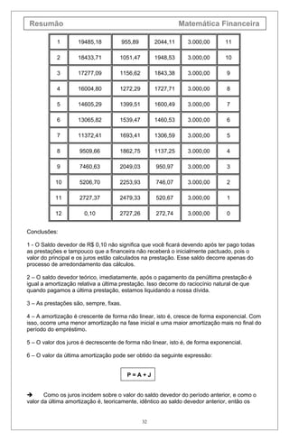 Resumão Matemática Financeira
1 19485,18 955,89 2044,11 3.000,00 11
2 18433,71 1051,47 1948,53 3.000,00 10
3 17277,09 1156,62 1843,38 3.000,00 9
4 16004,80 1272,29 1727,71 3.000,00 8
5 14605,29 1399,51 1600,49 3.000,00 7
6 13065,82 1539,47 1460,53 3.000,00 6
7 11372,41 1693,41 1306,59 3.000,00 5
8 9509,66 1862,75 1137,25 3.000,00 4
9 7460,63 2049,03 950,97 3.000,00 3
10 5206,70 2253,93 746,07 3.000,00 2
11 2727,37 2479,33 520,67 3.000,00 1
12 0,10 2727,26 272,74 3.000,00 0
Conclusões:
1 - O Saldo devedor de R$ 0,10 não significa que você ficará devendo após ter pago todas
as prestações e tampouco que a financeira não receberá o inicialmente pactuado, pois o
valor do principal e os juros estão calculados na prestação. Esse saldo decorre apenas do
processo de arredondamento das cálculos.
2 – O saldo devedor teórico, imediatamente, após o pagamento da penúltima prestação é
igual a amortização relativa a última prestação. Isso decorre do raciocínio natural de que
quando pagamos a última prestação, estamos liquidando a nossa dívida.
3 – As prestações são, sempre, fixas.
4 – A amortização é crescente de forma não linear, isto é, cresce de forma exponencial. Com
isso, ocorre uma menor amortização na fase inicial e uma maior amortização mais no final do
período do empréstimo.
5 – O valor dos juros é decrescente de forma não linear, isto é, de forma exponencial.
6 – O valor da última amortização pode ser obtido da seguinte expressão:
P = A + J
 Como os juros incidem sobre o valor do saldo devedor do período anterior, e como o
valor da última amortização é, teoricamente, idêntico ao saldo devedor anterior, então os
32
 