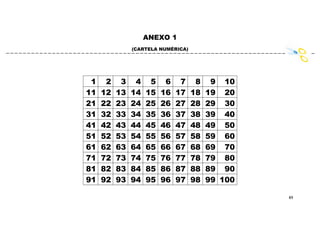 89
ANEXO 1
(CARTELA NUMÉRICA)
1 2 3 4 5 6 7 8 9 10
11 12 13 14 15 16 17 18 19 20
21 22 23 24 25 26 27 28 29 30
31 32 33 34 35 36 37 38 39 40
41 42 43 44 45 46 47 48 49 50
51 52 53 54 55 56 57 58 59 60
61 62 63 64 65 66 67 68 69 70
71 72 73 74 75 76 77 78 79 80
81 82 83 84 85 86 87 88 89 90
91 92 93 94 95 96 97 98 99 100
 
