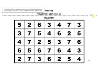 139
ANEXO 12
TABULEIRO DO JOGO: MAIS UM
ANEXO 13
MAIS UM
5 2 6 3 4 7 3
5
3 7 5 4 6 2
6
4 7 2 5 3 7
3
6 5 6 7 6 4
4
2 7 3 6 2 5
Retirado de: Crianças pequenas reinventam a aritmética: implicações da
teoria de Piaget / Constance Kamii e Leslie Baker Housman. Artmed, 2002.
 