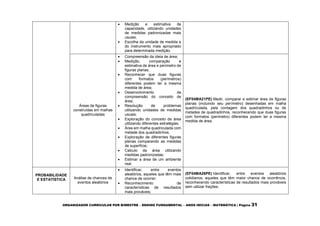 ORGANIZADOR CURRICULAR POR BIMESTRE – ENSINO FUNDAMENTAL – ANOS INICIAS – MATEMÁTICA | Página 31
 Medição e estimativa de
capacidade, utilizando unidades
de medidas padronizadas mais
usuais;
 Escolha da unidade de medida e
do instrumento mais apropriado
para determinada medição.
Áreas de figuras
construídas em malhas
quadriculadas
 Compreensão da ideia de área;
 Medição, comparação e
estimativa de área e perímetro de
figuras planas;
 Reconhecer que duas figuras
com formatos (perímetros)
diferentes podem ter a mesma
medida de área;
 Desenvolvimento da
compreensão do conceito de
área;
 Resolução de problemas
utilizando unidades de medidas
usuais;
 Exploração do conceito de área
utilizando diferentes estratégias;
 Área em malha quadriculada com
metade dos quadradinhos;
 Exploração de diferentes figuras
planas comparando as medidas
de superfície;
 Calculo da área utilizando
medidas padronizadas;
 Estimar a área de um ambiente
real.
(EF04MA21PE) Medir, comparar e estimar área de figuras
planas (incluindo seu perímetro) desenhadas em malha
quadriculada, pela contagem dos quadradinhos ou de
metades de quadradinhos, reconhecendo que duas figuras
com formatos (perímetro) diferentes podem ter a mesma
medida de área.
PROBABILIDADE
E ESTATÍSTICA Análise de chances de
eventos aleatórios
 Identificar, entre eventos
aleatórios, aqueles que têm mais
chance de ocorrer;
 Reconhecimento de
características de resultados
mais prováveis;
(EF04MA26PE) Identificar, entre eventos aleatórios
cotidianos, aqueles que têm maior chance de ocorrência,
reconhecendo características de resultados mais prováveis
sem utilizar frações.
 