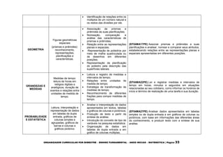 ORGANIZADOR CURRICULAR POR BIMESTRE – ENSINO FUNDAMENTAL – ANOS INICIAS – MATEMÁTICA | Página 33
 Identificação de relações entre os
múltiplos de um número natural e
os restos das divisões por ele.
GEOMETRIA
Figuras geométricas
espaciais
(prismas e pirâmides):
reconhecimento,
representações,
planificações e
características.
 Associação de prismas e
pirâmides às suas planificações;
 Nomeação, comparação e
análise das características de
prismas e pirâmides;
 Relação entre as representações
planas e espaciais;
 -Representação de poliedros por
meio de malha quadriculada ou
de desenhos em diferentes
posições;
 Representação da planificação
do poliedro pela descrição das
superfícies laterais.
(EF04MA17PE) Associar prismas e pirâmides a suas
planificações e analisar, nomear e comparar seus atributos,
estabelecendo relações entre as representações planas e
espaciais apresentadas em diferentes posições.
GRANDEZAS E
MEDIDAS
Medidas de tempo:
leitura de horas em
relógios digitais e
analógicos, duração de
eventos e relações entre
unidades de medida de
tempo.
 Leitura e registro de medidas e
intervalos de tempo;
 Relações entre unidades de
medida de tempo;
 Estratégia de transformação de
medidas de tempo;
 Reconhecimento de diferentes
frações para compor medidas de
tempo.
(EF04MA22PE) Ler e registrar medidas e intervalos de
tempo em horas, minutos e segundos em situações
relacionadas ao seu cotidiano, como informar os horários de
início e término de realização de uma tarefa e sua duração.
PROBABILIDADE
E ESTATÍSTICA
Leitura, interpretação e
representação de dados
em tabelas de dupla
entrada, gráficos de
colunas simples e
agrupadas, gráficos de
barras e colunas e
gráficos pictórico.
 Analise e interpretação de dados
apresentados em textos, tabelas
e gráficos de colunas e pictóricos;
 Produção de texto a partir da
síntese de análise;
 Introdução do conceito de tipo de
variáveis na pesquisa estatística;
 Organização de dados em
tabelas de dupla entrada e em
gráfico de colunas múltiplas;
(EF04MA27PE) Analisar dados apresentados em tabelas
simples ou de dupla entrada e em gráficos de colunas ou
pictóricos, com base em informações das diferentes áreas
do conhecimento, e produzir texto com a síntese de sua
análise.
 