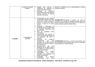 ORGANIZADOR CURRICULAR POR BIMESTRE – ENSINO FUNDAMENTAL – ANOS INICIAS – MATEMÁTICA | Página 37
do sistema monetário
brasileiro.
 Relação entre décimos e
centésimos em contextos do
sistema monetário brasileiro;
 Resolução de problemas
relacionados à transformação de
números decimais em frações
decimais e vice-versa.
décimos e centésimos com a representação do sistema
monetário brasileiro.
ÁLGEBRA
Propriedades da
igualdade
 Compreensão de que a relação
de igualdade existente entre dois
termos não se altera quando se
adiciona ou subtrai um mesmo
número a cada um de seus
termos;
 Resolução e elaboração de
problemas em que um dos termos
da sentença matemática seja
desconhecido;
 Ideia de igualdade como
equivalência;
 Compreensão que subtrair o
mesmo número de dois termos de
uma subtração, não altera o
resultado;
 Resolução de problema
reconhecendo que uma
igualdade não se altera quando
se adiciona um mesmo número a
seus dois termos;
 Reconhecimento que uma
igualdade não se altera quando
se multiplica um mesmo número
a seus dois membros;
 Localização de número
desconhecido que torna
verdadeira uma igualdade em
adições e subtrações;
 Localização de número
desconhecido que torna
(EF04MA14PE) Reconhecer e mostrar, por meio de
exemplos, que a relação de igualdade existente entre dois
termos permanece quando se adiciona ou se subtrai um
mesmo número a cada um desses termos.
(EF04MA15PE) Determinar o número desconhecido que
torna verdadeira uma igualdade que envolve as operações
fundamentais com números naturais.
 