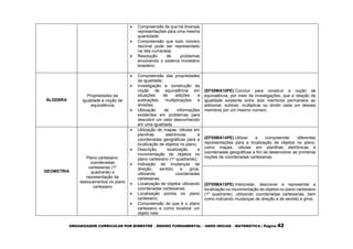 ORGANIZADOR CURRICULAR POR BIMESTRE – ENSINO FUNDAMENTAL – ANOS INICIAS – MATEMÁTICA | Página 42
 Compreensão de que há diversas
representações para uma mesma
quantidade;
 Compreensão que todo número
decimal pode ser representado
na reta numerada;
 Resolução de problemas
envolvendo o sistema monetário
brasileiro.
ÁLGEBRA
Propriedades da
igualdade e noção de
equivalência
 Compreensão das propriedades
da igualdade;
 Investigação e construção da
noção de equivalência em
situações de adições e
subtrações, multiplicações e
divisões;
 Utilização de informações
existentes em problemas para
descobrir um valor desconhecido
em uma igualdade.
(EF05MA10PE) Concluir para construir a noção de
equivalência, por meio de investigações, que a relação de
igualdade existente entre dois membros permanece ao
adicionar, subtrair, multiplicar ou dividir cada um desses
membros por um mesmo número.
GEOMETRIA
Plano cartesiano:
coordenadas
cartesianas (1º
quadrante) e
representação de
deslocamentos no plano
cartesiano
 Utilização de mapas, células em
planilhas eletrônicas e
coordenadas geográficas para a
localização de objetos no plano;
 Descrição, localização e
movimentação de objetos no
plano cartesiano (1º quadrante);
 Indicação de mudanças de
direção, sentido e giros,
utilizando coordenadas
cartesianas;
 Localização de objetos utilizando
coordenadas cartesianas;
 Localização pontos no plano
cartesiano;
 Compreensão do que é o plano
cartesiano e como localizar um
objeto nele.
(EF05MA14PE) Utilizar e compreender diferentes
representações para a localização de objetos no plano,
como mapas, células em planilhas eletrônicas e
coordenadas geográficas a fim de desenvolver as primeiras
noções de coordenadas cartesianas.
(EF05MA15PE) Interpretar, descrever e representar a
localização ou movimentação de objetos no plano cartesiano
(1º quadrante), utilizando coordenadas cartesianas, bem
como indicando mudanças de direção e de sentido e giros.
 