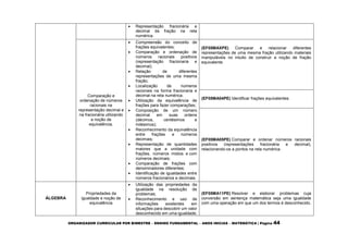ORGANIZADOR CURRICULAR POR BIMESTRE – ENSINO FUNDAMENTAL – ANOS INICIAS – MATEMÁTICA | Página 44
 Representação fracionária e
decimal da fração na reta
numérica.
Comparação e
ordenação de números
racionais na
representação decimal e
na fracionária utilizando
a noção de
equivalência.
 Compreensão do conceito de
frações equivalentes;
 Comparação e ordenação de
números racionais positivos
(representação fracionaria e
decimal);
 Relação de diferentes
representações de uma mesma
fração;
 Localização de números
racionais na forma fracionaria e
decimal na reta numérica;
 Utilização da equivalência de
frações para fazer comparações;
 Composição de um número
decimal em suas ordens
(décimos, centésimos e
milésimos);
 Reconhecimento da equivalência
entre frações e números
decimais;
 Representação de quantidades
maiores que a unidade com
frações, números mistos e com
números decimais;
 Comparação de frações com
denominadores diferentes;
 Identificação de igualdades entre
números fracionários e decimais.
(EF05MAXPE) Comparar e relacionar diferentes
representações de uma mesma fração utilizando materiais
manipuláveis no intuito de construir a noção de fração
equivalente.
(EF05MA04PE) Identificar frações equivalentes.
(EF05MA05PE) Comparar e ordenar números racionais
positivos (representações fracionária e decimal),
relacionando-os a pontos na reta numérica.
ÁLGEBRA
Propriedades da
igualdade e noção de
equivalência
 Utilização das propriedades da
igualdade na resolução de
problemas;
 Reconhecimento e uso de
informações existentes em
situações para descobrir um valor
desconhecido em uma igualdade;
(EF05MA11PE) Resolver e elaborar problemas cuja
conversão em sentença matemática seja uma igualdade
com uma operação em que um dos termos é desconhecido.
 