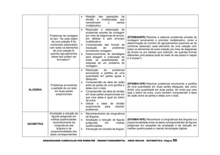 ORGANIZADOR CURRICULAR POR BIMESTRE – ENSINO FUNDAMENTAL – ANOS INICIAS – MATEMÁTICA | Página 50
 Relação das operações de
divisão e multiplicação que
caracterizam o campo
multiplicativo.
Problemas de contagem
do tipo: “Se cada objeto
de uma coleção A for
combinado (associado)
com todos os elementos
de uma coleção B,
quantos agrupamentos
desse tipo podem ser
formados?”.
 Resolução e elaboração de
problemas simples de contagem
por meio de diagramas de árvore,
por tabelas e pelo princípio
multiplicativo;
 Compreensão das formas de
resolução de problemas
envolvendo contagem;
 Desenvolvimento de estratégias
para listagem e ordenação de
todas as possibilidades de
resposta de um problema de
contagem.
(EF05MA09PE) Resolver e elaborar problemas simples de
contagem envolvendo o princípio multiplicativo, como a
determinação do número de agrupamentos possíveis ao se
combinar (associar) cada elemento de uma coleção com
todos os elementos de outra coleção por meio de diagramas
de árvore ou por tabelas (por exemplo, de quantas formas
diferentes uma pessoa pode se vestir se ela possui 4 calças
e 5 blusas?).
ÁLGEBRA
Problemas envolvendo
a partição de um todo
em duas partes
proporcionais
 Resolução de problemas
envolvendo a partilha de uma
quantidade em partes iguais e
desiguais;
 Compreensão da ideia de razão
entre as partes de uma partilha e
delas com o todo;
 Compreensão da ideia de divisão
em duas partes proporcionais em
que uma delas é igual ao dobro
da outra;
 Utilizar a ideia de divisão
proporcional para resolver
problemas.
(EF05MA13PE) Resolver problemas envolvendo a partilha
de uma quantidade em duas partes desiguais, tais como
dividir uma quantidade em duas partes, de modo que uma
seja o dobro da outra, como também compreender a ideia
de razão entre as partes e delas com o todo.
GEOMETRIA
Ampliação e redução de
figuras poligonais em
malhas quadriculadas:
reconhecimento da
congruência dos
ângulos e da
proporcionalidade dos
lados correspondentes.
 Reconhecimento da congruência
de ângulos;
 Ampliação e redução de figuras
poligonais em malhas
quadriculadas;
 Introdução do conceito de ângulo;
(EF05MA18PE) Reconhecer a congruência dos ângulos e a
proporcionalidade entre os lados correspondentes de figuras
poligonais em situações de ampliação e de redução em
malhas quadriculadas e usando tecnologias digitais.
 