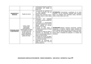 ORGANIZADOR CURRICULAR POR BIMESTRE – ENSINO FUNDAMENTAL – ANOS INICIAS – MATEMÁTICA | Página 51
 Construção de ângulos a partir de
comparações com relação ao
ângulo reto.
GRANDEZAS E
MEDIDAS
Noção de volume
 Compreensão do significado de
um metro quadrado e de um
centímetro quadrado;
 Relação entre centímetro cúbico,
decímetro cúbico e metro cúbico
com o litro.
(EFO5MAXPE) Compreender o significado de um metro
quadrado e de um centímetro quadrado para comparar
áreas e as relações entre centímetro cúbico, decímetro
cúbico e metro cúbico com o litro.
PROBABILIDADE
E ESTATÍSTICA
Leitura, coleta,
classificação,
interpretação e
representação de dados
em tabelas de dupla
entrada, gráfico de
colunas agrupadas,
gráficos pictóricos e
gráfico de linhas.
 Realização de pesquisa
envolvendo variáveis categóricas
e numéricas;
 Organização e representação
dos dados coletados por meio de
tabelas, gráficos de colunas,
pictóricos e de linhas;
 Produção de texto sobre a
finalidade da pesquisa e a síntese
dos resultados;
 Realização de coleta de dados e
tratamento da informação por
meio de representação gráfica e
tabela de dupla entrada;
 Introdução do conceito de gráfico
em setores com compreensão de
suas formas de leitura;
 Introdução da construção de
gráfico de linha com o uso de
planilha eletrônica.
(EF05MA25PE) Realizar pesquisa envolvendo variáveis
categóricas e numéricas, organizar dados coletados por
meio de tabelas, gráficos de colunas, pictóricos e de linhas,
com e sem uso de tecnologias digitais, e apresentar texto
escrito sobre a finalidade da pesquisa e a síntese dos
resultados.
 