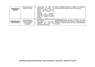 ORGANIZADOR CURRICULAR POR BIMESTRE – ENSINO FUNDAMENTAL – ANOS INICIAS – MATEMÁTICA | Página 9
GRANDEZAS E
MEDIDAS
reconhecimento de
cédulas e moedas
 Compreensão da ideia de
composição de valores do
Sistema Monetário Nacional
através de situações do
cotidiano;
 Resolução de situações-
problemas envolvendo contextos
sociais do sistema monetário
brasileiro.
resolver situações simples do cotidiano do estudante,
explorando diversos tipos de materiais manipuláveis.
PROBABILIDADE
E ESTATÍSTICA
Registros pessoais
para comunicação
de informações
coletadas
 Realização de pesquisa com até
duas variáveis;
 Organização de informações
coletados por meio de
representações pessoais.
(EF01MA22PE) Realizar pesquisa, envolvendo até duas
variáveis categóricas de seu interesse e universo de até 30
elementos, e organizar dados por meio de representações
pessoais.
 