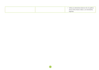 103
103
• Utiliza os elementos básicos de um gráfico:
eixos, fonte, título e data, e, se necessário,
legenda.
 