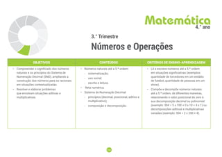104
104
3.° Trimestre
Números e Operações
Matemática
4.° ano
OBJETIVOS CONTEÚDOS CRITÉRIOS DE ENSINO-APRENDIZAGEM
• Compreender o significado dos números
naturais e os princípios do Sistema de
Numeração Decimal (SND), ampliando a
construção dos números para os racionais
em situações contextualizadas.
• Resolver e elaborar problemas
que envolvam situações aditivas e
multiplicativas.
• Números naturais até a 5.ª ordem:
-
- sistematização;
-
- uso social;
-
- escrita e leitura.
• Reta numérica.
• Sistema de Numeração Decimal:
-
- princípios (decimal, posicional, aditivo e
multiplicativo);
-
- composição e decomposição.
• Lê e escreve números até a 5.ª ordem
em situações significativas (exemplos:
quantidade de torcedores em um estádio
de futebol, quantidade de pessoas em um
show).
• Compõe e decompõe números naturais
até a 5.ª ordem, de diferentes maneiras,
relacionando o valor posicional do zero à
sua decomposição decimal ou polinomial
(exemplo: 504 = 5 x 100 + 0 x 10 + 4 x 1) ou
decomposições aditivas e multiplicativas
variadas (exemplo: 504 = 2 x 250 + 4).
 