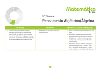 109
109
3.° Trimestre
Pensamento Algébrico/Álgebra
Matemática
4.° ano
OBJETIVOS CONTEÚDOS CRITÉRIOS DE ENSINO-APRENDIZAGEM
• Desenvolver o pensamento algébrico
por meio da observação, exploração e
identificação de padrões geométricos e
numéricos, utilizando a linguagem escrita,
esquemas, tabelas e quadros na resolução
de problemas e em situações cotidianas.
• Problemas de situações aditivas e
multiplicativas.
• Resolve problemas envolvendo divisão com
resto.
• Reconhece, por meio de investigações,
grupos de números naturais que, quando
divididos por um determinado número
resultam em restos iguais identificando
regularidades.
• Percebe as relações entre as operações
inversas (multiplicação e divisão), com e
sem a utilização de calculadora, e utiliza
essas relações na resolução de problemas.
 