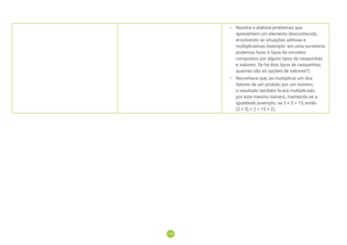 110
110
• Resolve e elabora problemas que
apresentem um elemento desconhecido,
envolvendo as situações aditivas e
multiplicativas (exemplo: em uma sorveteria
podemos fazer 6 tipos de sorvetes
compostos por alguns tipos de casquinhas
e sabores. Se há dois tipos de casquinhas,
quantas são as opções de sabores?).
• Reconhece que, ao multiplicar um dos
fatores de um produto por um número,
o resultado também ficará multiplicado
por este mesmo número, mantendo-se a
igualdade (exemplo: se 3 × 5 = 15, então
(3 × 5) × 2 = 15 × 2).
 