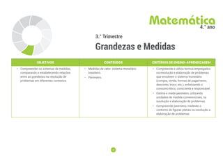 111
111
3.° Trimestre
Grandezas e Medidas
Matemática
4.° ano
OBJETIVOS CONTEÚDOS CRITÉRIOS DE ENSINO-APRENDIZAGEM
• Compreender os sistemas de medidas,
comparando e estabelecendo relações
entre as grandezas na resolução de
problemas em diferentes contextos.
• Medidas de valor: sistema monetário
brasileiro.
• Perímetro.
• Compreende e utiliza termos empregados
na resolução e elaboração de problemas
que envolvem o sistema monetário
(compra, venda, formas de pagamento,
desconto, troco, etc.), enfatizando o
consumo ético, consciente e responsável.
• Estima e mede perímetro, utilizando
unidades de medida convencionais, na
resolução e elaboração de problemas.
• Compreende perímetro, medindo o
contorno de figuras planas na resolução e
elaboração de problemas.
 
