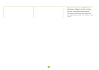 114
114
• Apresenta os possíveis resultados de um
experimento cotidiano aleatório (exemplo:
descreve todas as somas possíveis no
lançamento de dois dados, reconhecendo
que algumas somas são mais prováveis que
outras).
 