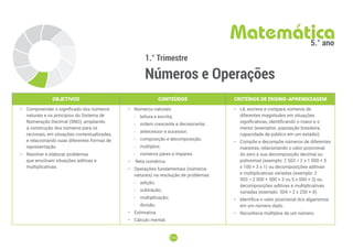 116
116
1.° Trimestre
Números e Operações
Matemática
5.° ano
OBJETIVOS CONTEÚDOS CRITÉRIOS DE ENSINO-APRENDIZAGEM
• Compreender o significado dos números
naturais e os princípios do Sistema de
Numeração Decimal (SND), ampliando
a construção dos números para os
racionais, em situações contextualizadas,
e relacionando suas diferentes formas de
representação.
• Resolver e elaborar problemas
que envolvam situações aditivas e
multiplicativas.
• Números naturais:
-
- leitura e escrita;
-
- ordem crescente e decrescente;
-
- antecessor e sucessor;
-
- composição e decomposição;
-
- múltiplos;
-
- números pares e ímpares.
• Reta numérica
• Operações fundamentais (números
naturais) na resolução de problemas:
-
- adição;
-
- subtração;
-
- multiplicação;
-
- divisão.
• Estimativa.
• Cálculo mental.
• Lê, escreve e compara números de
diferentes magnitudes em situações
significativas, identificando o maior e o
menor (exemplos: população brasileira,
capacidade de público em um estádio).
• Compõe e decompõe números de diferentes
maneiras, relacionando o valor posicional
do zero à sua decomposição decimal ou
polinomial (exemplo: 2 503 = 2 x 1 000 + 5
x 100 + 3 x 1) ou decomposições aditivas
e multiplicativas variadas (exemplo: 2
503 = 2 000 + 500 + 3 ou 5 x 500 + 3) ou
decomposições aditivas e multiplicativas
variadas (exemplo: 504 = 2 x 250 + 4).
• Identifica o valor posicional dos algarismos
em um número dado.
• Reconhece múltiplos de um número.
 