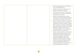 117
117
• Reconhece números pares e ímpares por
meio da divisibilidade por 2.
• Identifica antecessor e sucessor de um
número em situações cotidianas.
• Relaciona números naturais a pontos da
reta numérica e vice-versa, comparando e
ordenando esses números.
• Estima, faz arredondamentos, calcula
mentalmente e utiliza estratégias pessoais
na resolução e elaboração de problemas.
• Resolve e elabora problemas de situações
aditivas (números naturais) envolvendo os
significados de juntar, acrescentar, separar,
retirar, comparar e completar quantidades,
utilizando estratégias próprias de resolução
(desenhos, palavras, cálculo mental e
oralmente), algoritmos (convencionais ou
por decomposição) ou calculadora.
• Resolve e elabora problemas de situações
multiplicativas (números naturais) com o
significado de adição de parcelas iguais,
disposição retangular, combinatória
e proporcionalidade (multiplicação),
distribuição em partes iguais e medição
(divisão), utilizando estratégias próprias
de resolução (desenhos, palavras ou
oralmente), algoritmos (convencionais ou
por decomposição) ou calculadora.
 