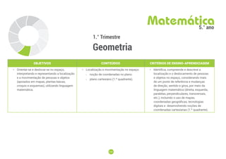 120
120
1.° Trimestre
Geometria
Matemática
5.° ano
OBJETIVOS CONTEÚDOS CRITÉRIOS DE ENSINO-APRENDIZAGEM
• Orientar-se e deslocar-se no espaço,
interpretando e representando a localização
e a movimentação de pessoas e objetos
(apoiados em mapas, plantas baixas,
croquis e esquemas), utilizando linguagem
matemática.
• Localização e movimentação no espaço:
-
- noção de coordenadas no plano.
-
- plano cartesiano (1.º quadrante).
• Identifica, compreende e descreve a
localização e o deslocamento de pessoas
e objetos no espaço, considerando mais
de um ponto de referência e mudanças
de direção, sentido e giros, por meio da
linguagem matemática (direita, esquerda,
paralelas, perpendiculares, transversais,
etc.), incluindo o uso de mapas,
coordenadas geográficas, tecnologias
digitais e desenvolvendo noções de
coordenadas cartesianas (1.º quadrante).
 