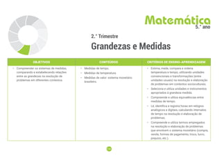 128
128
2.° Trimestre
Grandezas e Medidas
Matemática
5.° ano
OBJETIVOS CONTEÚDOS CRITÉRIOS DE ENSINO-APRENDIZAGEM
• Compreender os sistemas de medidas,
comparando e estabelecendo relações
entre as grandezas na resolução de
problemas em diferentes contextos.
• Medidas de tempo.
• Medidas de temperatura.
• Medidas de valor: sistema monetário
brasileiro.
• Estima, mede, compara e ordena
temperatura e tempo, utilizando unidades
convencionais e transformações (entre
unidades usuais) na resolução e elaboração
de problemas em contextos socioculturais.
• Seleciona e utiliza unidades e instrumentos
apropriados à grandeza medida.
• Compreende e utiliza equivalências entre
medidas de tempo.
• Lê, identifica e registra horas em relógios
analógicos e digitais, calculando intervalos
de tempo na resolução e elaboração de
problemas.
• Compreende e utiliza termos empregados
na resolução e elaboração de problemas
que envolvem o sistema monetário (compra,
venda, formas de pagamento, troco, lucro,
prejuízo, etc.).
 