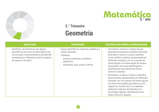 130
130
2.° Trimestre
Geometria
Matemática
5.° ano
OBJETIVOS CONTEÚDOS CRITÉRIOS DE ENSINO-APRENDIZAGEM
• Identificar características das figuras
geométricas por meio de descrições orais,
construções e representações, percebendo
semelhanças e diferenças entre os objetos
do espaço e do plano.
• Figuras geométricas espaciais: poliedros e
corpos redondos.
• Poliedros:
-
- prismas, pirâmides e poliedros
platônicos;
-
- elementos: face, aresta e vértice.
• Reconhece, nomeia e compara figuras
geométricas espaciais: poliedros (prismas,
pirâmides e outros) e corpos redondos
(cone, cilindro e esfera), apresentadas em
diferentes posições, em um conjunto de
várias figuras e na observação do espaço,
associando com suas planificações e
identificando seus elementos (faces,
vértices e arestas).
• Reconhece, compara, nomeia e classifica
figuras planas, apresentadas em diferentes
posições, em um conjunto de várias figuras,
nas faces dos sólidos geométricos e em
objetos do mundo físico e as desenha
utilizando materiais de desenho ou e
tecnologias digitais, identificando seus
lados, vértices e ângulos.
 