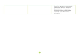 131
131
• Reconhece figuras congruentes usando
sobreposição, desenhos em malhas
(quadriculadas ou triangulares) ou
tecnologias digitais na observação e
exploração de criações artísticas e
construções.
 