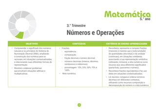 133
133
3.° Trimestre
Números e Operações
Matemática
5.° ano
OBJETIVOS CONTEÚDOS CRITÉRIOS DE ENSINO-APRENDIZAGEM
• Compreender o significado dos números
naturais e os princípios do Sistema de
Numeração Decimal (SND), ampliando
a construção dos números para os
racionais, em situações contextualizadas,
e relacionando suas diferentes formas de
representação.
• Resolver e elaborar problemas
que envolvam situações aditivas e
multiplicativas.
• Frações:
-
- equivalência;
-
- comparação;
-
- fração decimal e número decimal;
-
- números decimais (inteiros, décimos,
centésimos e milésimos);
-
- porcentagem: 10%, 25%, 50%, 75% e
100%.
• Reta numérica.
• Reconhece, representa e compara frações
(menores e maiores que o todo/unidade)
de quantidades (discretas) e da unidade
(contínuas), em situações cotidianas,
associando a sua representação simbólica
(utilizando, inclusive, a reta numérica como
recurso) aos seus diferentes significados
(parte/todo, quociente e número).
• Reconhece frações equivalentes e faz uso
delas em situações contextualizadas.
• Lê, escreve, compara e ordena números
decimais em diferentes contextos,
utilizando como recursos composição e
decomposição do número e a reta numérica.
 