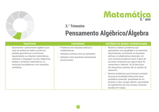 136
136
3.° Trimestre
Pensamento Algébrico/Álgebra
Matemática
5.° ano
OBJETIVOS CONTEÚDOS CRITÉRIOS DE ENSINO-APRENDIZAGEM
• Desenvolver o pensamento algébrico por
meio da análise de dados numéricos,
padrões geométricos e numéricos,
regularidades ou relações matemáticas,
utilizando a linguagem escrita, diagramas,
tabelas e símbolos matemáticos, na
resolução de problemas e em situações
cotidianas.
• Problemas de situações aditivas e
multiplicativas.
• Relações inversas entre as operações.
• Relações entre grandezas diretamente
proporcionais.
• Resolve e elabora problemas que
apresentem uma igualdade e um elemento
desconhecido, envolvendo as situações
aditivas e multiplicativas (exemplo: em
uma sorveteria podemos fazer 6 tipos de
sorvetes compostos por alguns tipos de
casquinhas e sabores. Se há dois tipos
de casquinhas, quantas são as opções de
sabores?).
• Resolve problemas que envolvam variação
de proporcionalidade direta entre duas
grandezas (exemplo: quantidade de um
produto e valor a pagar, alterar a quantidade
de ingredientes de uma receita), incluindo
escalas em mapas.
 