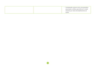 139
139
• Compreende volume como uma grandeza
associada a sólidos geométricos e mede
volumes por meio de empilhamento de
cubos.
 