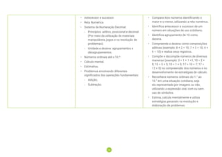 14
14
• Antecessor e sucessor.
• Reta Numérica.
• Sistema de Numeração Decimal:
-
- Princípios: aditivo, posicional e decimal.
(Por meio da utilização de materiais
manipuláveis, jogos e na resolução de
problemas);
-
- Unidade e dezena: agrupamentos e
desagrupamentos.
• Números ordinais até o 10.º.
• Cálculo mental.
• Estimativa.
• Problemas envolvendo diferentes
significados das operações fundamentais:
-
- Adição;
-
- Subtração.
• Compara dois números identificando o
maior e o menor, utilizando a reta numérica.
• Identifica antecessor e sucessor de um
número em situações de uso cotidiano.
• Identifica agrupamento de 10 como
dezena.
• Compreende a dezena como composições
aditivas (exemplo: 8 + 2 = 10; 7 + 3 = 10; 4 +
6 = 10) e realiza seus registros.
• Compõe e decompõe números de diversas
maneiras (exemplo: 3 = 1 + 1 +1; 10 = 2 +
8; 10 = 5 + 5; 10 = 1 + 9; 17 = 10 + 7; 17 =
12 + 5) na compreensão dos números e no
desenvolvimento de estratégias de cálculo.
• Reconhece números ordinais do 1.° ao
10.° em uma situação cotidiana, seja
ela representada por imagens ou não,
utilizando a expressão oral, com ou sem
uso de símbolos.
• Estima, calcula mentalmente e utiliza
estratégias pessoais na resolução e
elaboração de problemas.
 