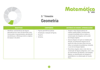 140
140
3.° Trimestre
Geometria
Matemática
5.° ano
OBJETIVOS CONTEÚDOS CRITÉRIOS DE ENSINO-APRENDIZAGEM
• Identificar características das figuras
geométricas por meio de descrições orais,
construções e representações, percebendo
semelhanças e diferenças entre os objetos
do espaço e do plano.
• Figuras geométricas planas.
• Ampliação e redução de figuras.
• Ângulos.
• Simetria.
• Amplia e reduz figuras planas em
malhas quadriculadas, reconhecendo
a proporcionalidade entre os lados e a
conservação dos ângulos, com ou sem
tecnologias digitais.
• Associa ângulo com giro ou mudança de
direção, reconhecendo ângulos de um
quarto de volta, de meia volta e de uma
volta, na resolução de problemas, incluindo
o uso de tecnologias digitais.
• Reconhece ângulos retos e não retos na
construção de figuras poligonais, com o uso
de instrumentos de desenho e tecnologias
digitais, na classificação de triângulos e
quadriláteros e na observação do mundo
físico.
 