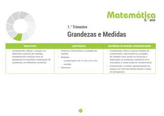 148
148
1.° Trimestre
Grandezas e Medidas
Matemática
6.° ano
OBJETIVOS CONTEÚDOS CRITÉRIOS DE ENSINO-APRENDIZAGEM
• Compreender, utilizar e calcular nos
diferentes sistemas de medidas,
estabelecendo relações entre as
grandezas na resolução e elaboração de
problemas, em diferentes contextos.
• Histórico, instrumentos e unidades de
medida.
• Medidas:
-
- comprimento: km, m, dm, cm e mm;
-
- escalas.
• Perímetro.
• Compreende, utiliza e calcula medidas de
comprimento, relacionando as unidades
de medidas mais usuais na resolução e
elaboração de problemas cotidianos e/ou
articulados a outras áreas do conhecimento.
• Compreende e constrói representações do
espaço, por meio de plantas baixas e vistas
em perspectiva.
 
