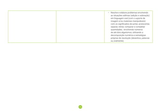 15
15
• Resolve e elabora problemas envolvendo
as situações aditivas (adição e subtração)
em linguagem oral (com o suporte de
imagem e/ou materiais manipuláveis)
com os signiﬁcados de juntar, acrescentar,
separar, retirar, comparar e completar
quantidades, envolvendo números
de até dois algarismos, utilizando a
decomposição numérica e estratégias
próprias de resolução (desenhos, palavras
ou oralmente).
 
