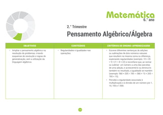 154
154
2.° Trimestre
Pensamento Algébrico/Álgebra
Matemática
6.° ano
OBJETIVOS CONTEÚDOS CRITÉRIOS DE ENSINO-APRENDIZAGEM
• Ampliar o pensamento algébrico na
resolução de problemas, criando
esquemas de resolução e regras de
generalização, sem a utilização da
linguagem algébrica.
• Regularidades e igualdades nas
operações.
• Escreve diferentes sentenças de adições
ou subtrações de dois números naturais
que resultem na mesma soma ou diferença,
explorando regularidades (exemplo: 10 + 20
= 9 + 21 = 8 + 22) e reconhece que, ao somar
ou subtrair um número a uma das parcelas
de uma adição, e acrescentá-lo ou diminuí-lo
também no resultado, a igualdade se mantém
(exemplo: 580 + 205 = 785 -> 580 + 15 + 205 =
785 + 15).
• Percebe a regularidade associada à
multiplicação e à divisão de um número por 1,
10, 100 e 1 000.
 