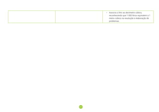 157
157
• Associa o litro ao decímetro cúbico,
reconhecendo que 1 000 litros equivalem a 1
metro cúbico na resolução e elaboração de
problemas.
 