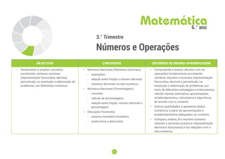 161
161
3.° Trimestre
Números e Operações
Matemática
6.° ano
OBJETIVOS CONTEÚDOS CRITÉRIOS DE ENSINO-APRENDIZAGEM
• Desenvolver e ampliar conceitos
envolvendo números racionais
(representação fracionária, decimal,
percentual), na resolução e elaboração de
problemas, em diferentes contextos.
• Números Racionais (Números Decimais):
-
- operações;
-
- relação entre fração e número decimal;
-
- números decimais na reta numérica.
• Números Racionais (Porcentagem):
-
- conceito;
-
- cálculo de porcentagens;
-
- relação entre fração, número decimal e
porcentagem.
• Educação Financeira:
-
- sistema monetário brasileiro;
-
- acréscimos e descontos.
• Compreende e realiza cálculos com as
operações fundamentais envolvendo
números naturais e racionais (representação
fracionária, decimal e percentual), na
resolução e elaboração de problemas, por
meio de diferentes estratégias e instrumentos:
cálculo mental, estimativa, aproximações,
arredondamentos, calculadora e algoritmos,
de acordo com o contexto.
• Estima quantidades e apresenta dados
numéricos a partir de aproximações e
arredondamentos adequados ao contexto.
• Compara, ordena, lê e escreve números
naturais e racionais positivos (representação
decimal e fracionária) e faz relações com a
reta numérica.
 