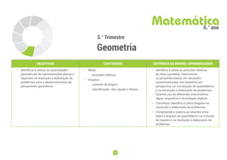 165
165
3.° Trimestre
Geometria
Matemática
6.° ano
OBJETIVOS CONTEÚDOS CRITÉRIOS DE ENSINO-APRENDIZAGEM
• Identificar e utilizar as propriedades
geométricas de representações planas e
espaciais na resolução e elaboração de
problemas, para o desenvolvimento do
pensamento geométrico.
• Retas:
-
- posições relativas.
• Ângulos:
-
- conceito de ângulo;
-
- classificação: reto, agudo e obtuso.
• Identifica e utiliza as posições relativas
às retas (paralelas, transversais
ou perpendiculares), em situações
contextualizadas, nos desenhos em
perspectiva, na construção de quadriláteros
e na resolução e elaboração de problemas,
fazendo uso de diferentes instrumentos:
régua, esquadros e tecnologias digitais.
• Conceitua, classifica e utiliza ângulos na
resolução e elaboração de problemas.
• Compreende e explora as relações entre
lados e ângulos de quadriláteros na inclusão
de classes e na resolução e elaboração de
problemas.
 
