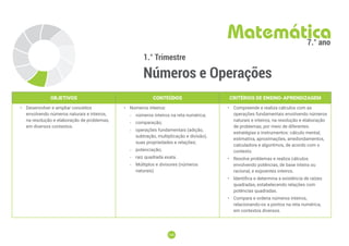 168
168
1.° Trimestre
Números e Operações
Matemática
7.° ano
OBJETIVOS CONTEÚDOS CRITÉRIOS DE ENSINO-APRENDIZAGEM
• Desenvolver e ampliar conceitos
envolvendo números naturais e inteiros,
na resolução e elaboração de problemas,
em diversos contextos.
• Números inteiros:
-
- números inteiros na reta numérica;
-
- comparação;
-
- operações fundamentais (adição,
subtração, multiplicação e divisão),
suas propriedades e relações;
-
- potenciação;
-
- raiz quadrada exata.
-
- Múltiplos e divisores (números
naturais)
• Compreende e realiza cálculos com as
operações fundamentais envolvendo números
naturais e inteiros, na resolução e elaboração
de problemas, por meio de diferentes
estratégias e instrumentos: cálculo mental,
estimativa, aproximações, arredondamentos,
calculadora e algoritmos, de acordo com o
contexto.
• Resolve problemas e realiza cálculos
envolvendo potências, de base inteira ou
racional, e expoentes inteiros.
• Identifica e determina a existência de raízes
quadradas, estabelecendo relações com
potências quadradas.
• Compara e ordena números inteiros,
relacionando-os a pontos na reta numérica,
em contextos diversos.
 