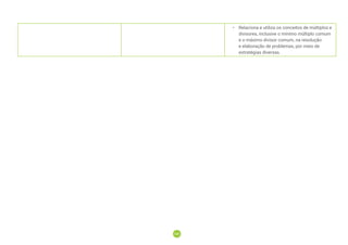 169
169
• Relaciona e utiliza os conceitos de múltiplos e
divisores, inclusive o mínimo múltiplo comum
e o máximo divisor comum, na resolução
e elaboração de problemas, por meio de
estratégias diversas.
 