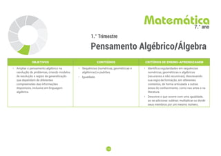 170
170
1.° Trimestre
Pensamento Algébrico/Álgebra
Matemática
7.° ano
OBJETIVOS CONTEÚDOS CRITÉRIOS DE ENSINO-APRENDIZAGEM
• Ampliar o pensamento algébrico na
resolução de problemas, criando modelos
de resolução e regras de generalização
que dependam de diferentes
compreensões das informações
disponíveis, inclusive em linguagem
algébrica.
• Sequências (numéricas, geométricas e
algébricas) e padrões.
• Igualdade.
• Identifica regularidades em sequências
numéricas, geométricas e algébricas
(recursivas e não recursivas), descrevendo
sua regra de formação, em diferentes
contextos, de forma articulada a outras
áreas do conhecimento, como nas artes e na
literatura.
• Descreve o que ocorre com uma igualdade,
ao se adicionar, subtrair, multiplicar ou dividir
seus membros por um mesmo número.
 